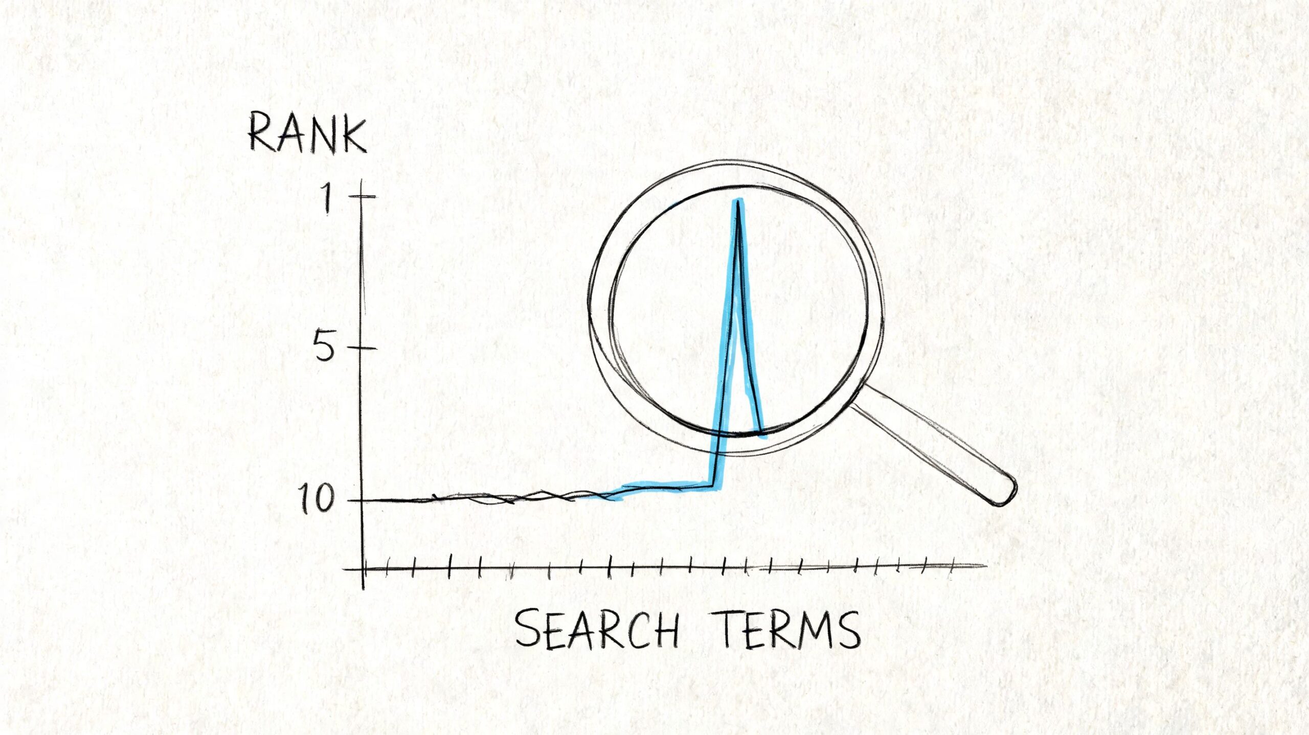 A hand-drawn graph showing a search ranking rising from ten to one under a magnifying glass.