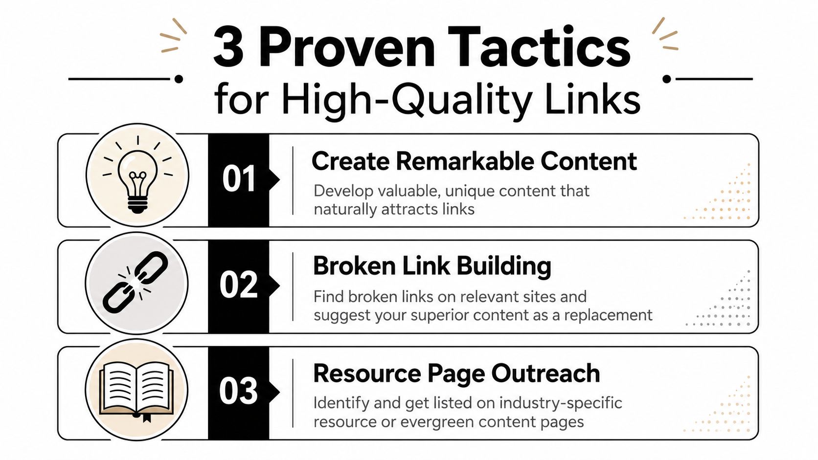 An infographic illustrating three effective SEO strategies for acquiring high-quality backlinks to improve website authority.
