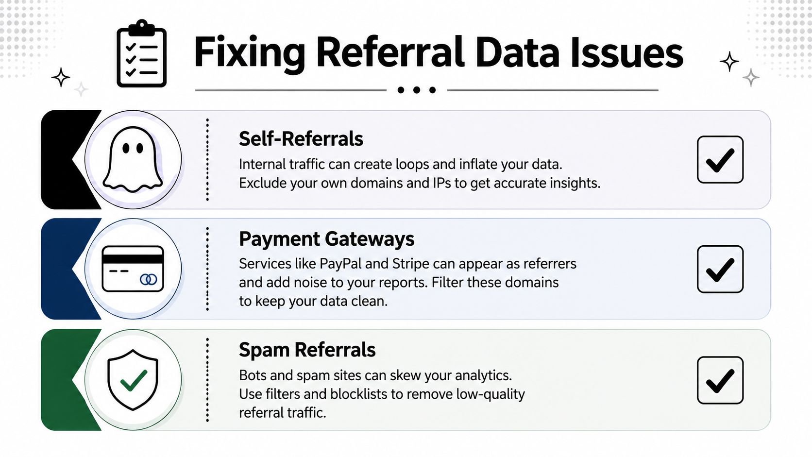 An infographic illustrating three common referral data issues: self-referrals, payment gateways, and spam referrals in analytics.