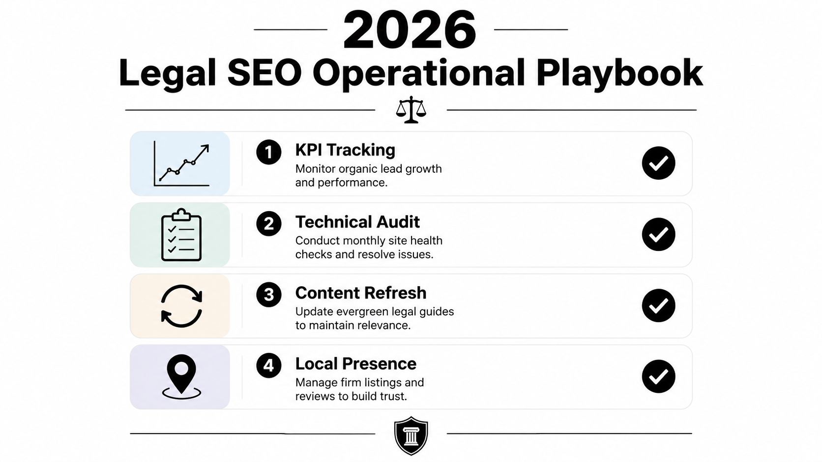 A 2026 legal SEO operational playbook infographic featuring four key steps for law firm website optimization.
