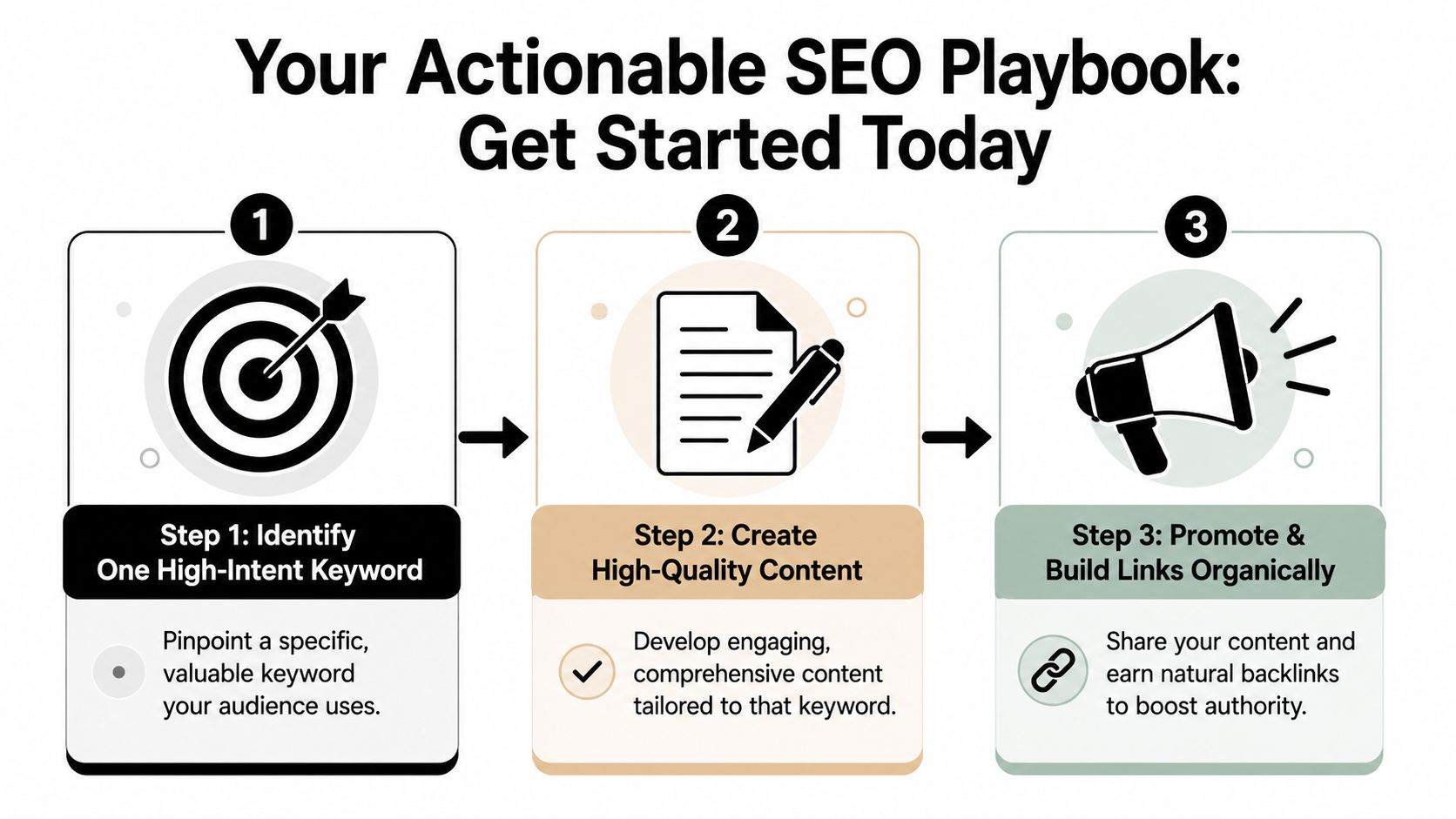 A step-by-step infographic titled Your Actionable SEO Playbook detailing three steps to improve website search rankings.